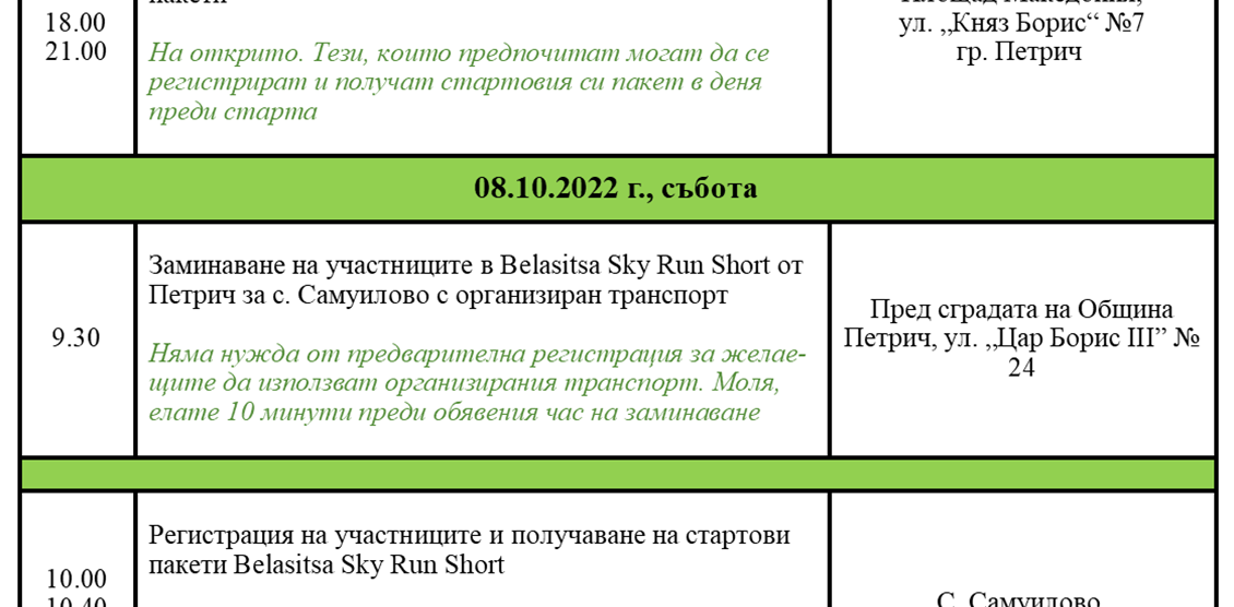 Bear Population Bear Population